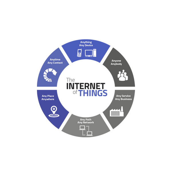 Best Internet of Things Solutions in Kerala | India 